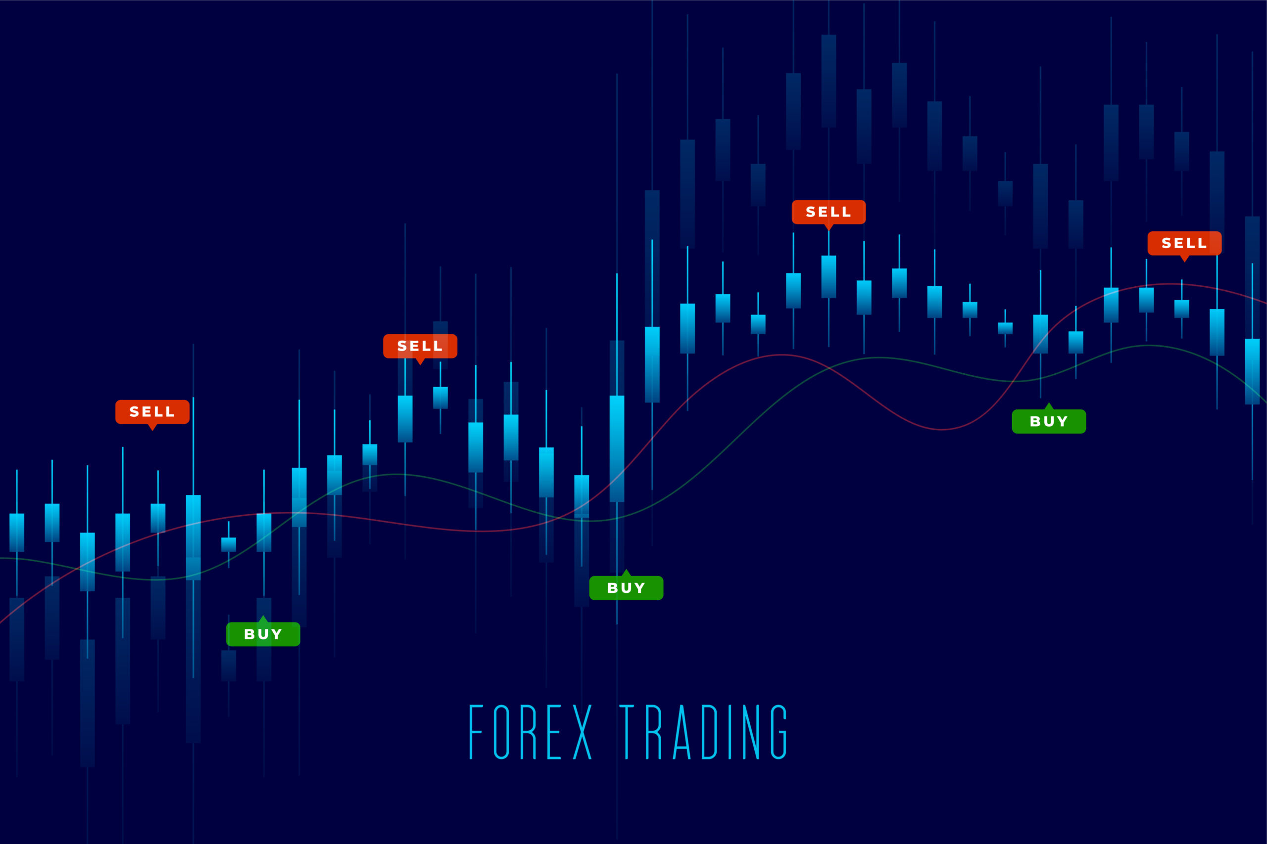 Forex 104